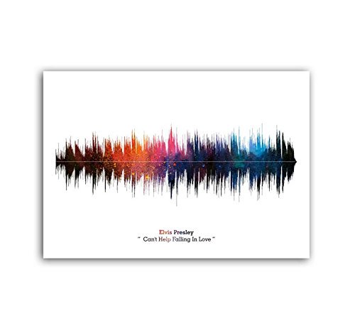 labno4's tweet photo. Elvis Presley "Can't Help Falling In Love"
Shop this print here..
https://t.co/fU2QeKG6KO
#LabNo4 #Soundwaveprint #ElvisPresley #Posterprint https://t.co/jmWSOGvJMK