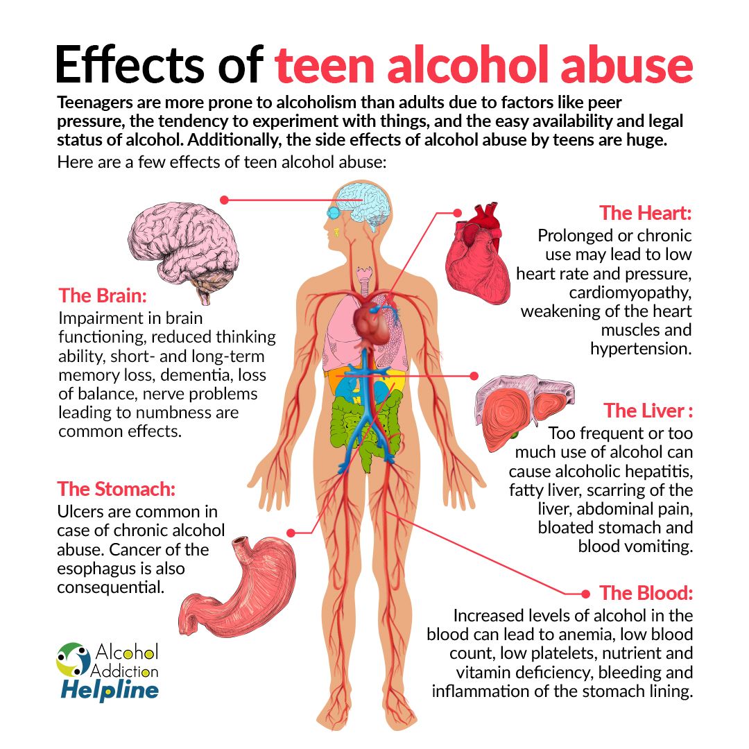 Alcohol effect on teen