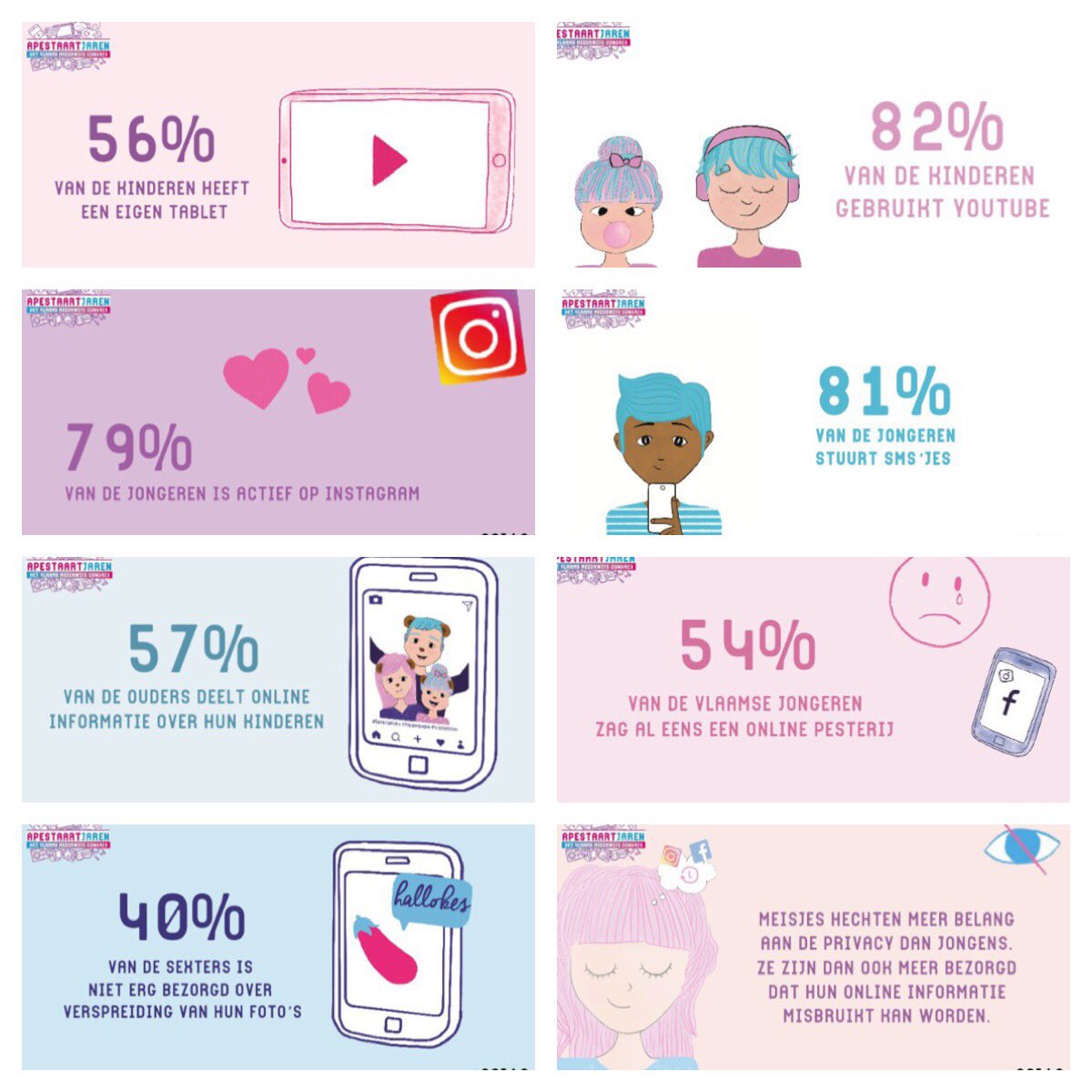 Kan je er niet bij zijn vandaag op #asj18? Dan heb je hier de belangrijkste trends van het @Apestaartjaren-onderzoek op een rijtje: apestaartjaren.be/nieuws/de-opva…