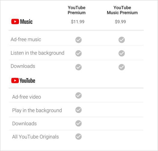 apple_androide's tweet photo. El primero está disponible en versión gratuita con anuncios y la otra alternativa sería por 9,99 $ / mes

https://t.co/DoxaSwN9W8

#google, #youtube, #play music, #youtube premium, https://t.co/zrtCGOOIXX