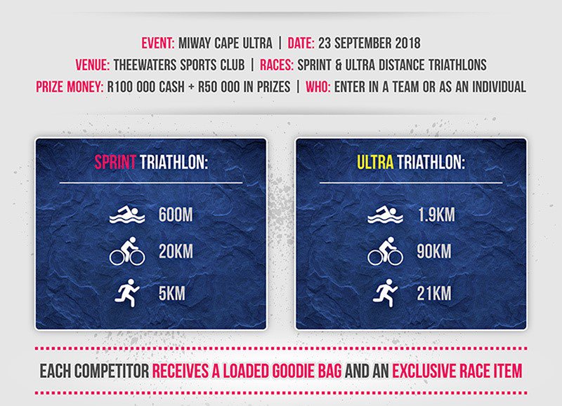 Westerns Capes top TRI <a href="/CapeUltraTri/">Cape Ultra ✊</a> has opened entries. get them while they are hot <a href="/BActiveSports/">B-Active Sports</a>