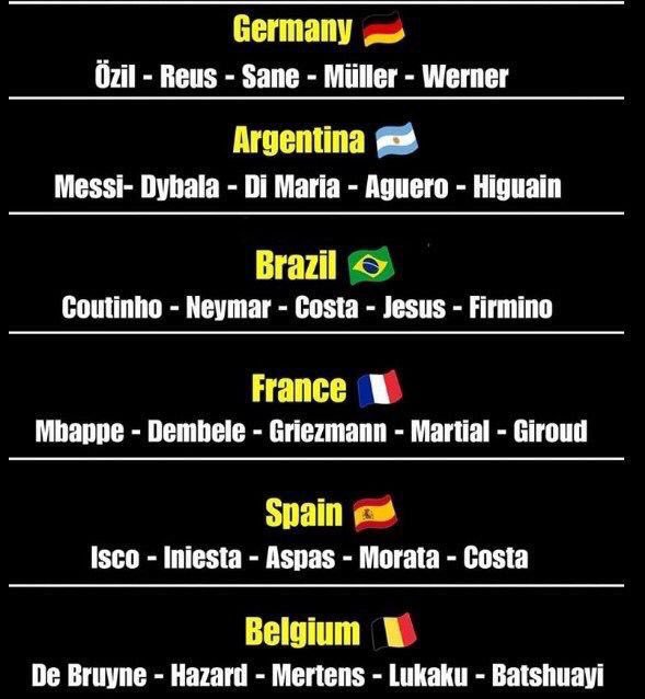 funbolillo's tweet photo. Quien tiene el mejor ataque del Mundial #Rusia2018 https://t.co/rgFQbA373z