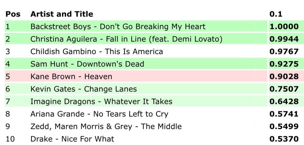 willisyoung17's tweet photo. Thought you were done since last decade BSB, why bother coming back noww. Give the throne back to my queens.
#BuyFallInLineOniTunes #FallInLineNumber1Party https://t.co/3bIIHqDkpa