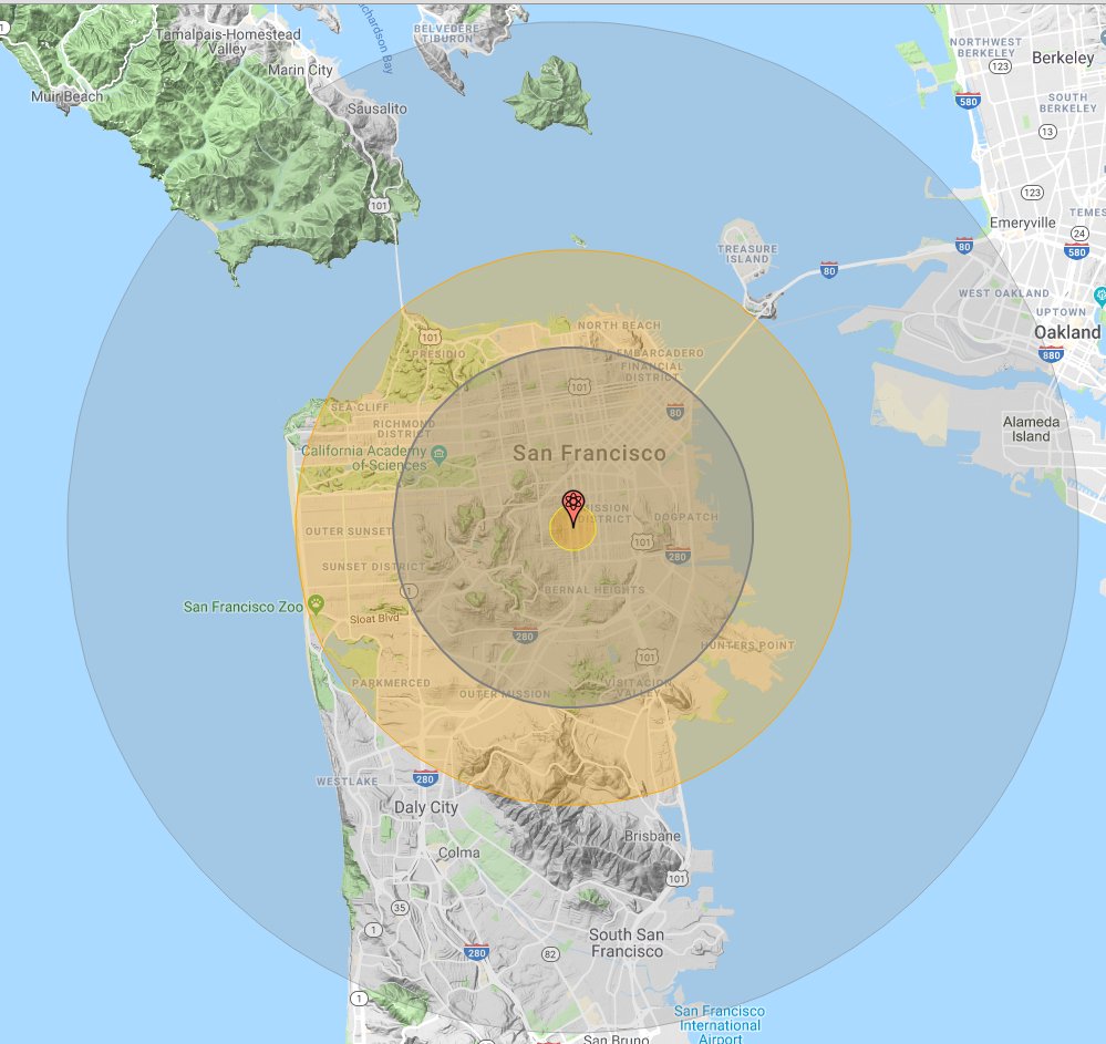 so if a nuke goes off in your city, there's four kinds of distances you can be from it:1. close enough to be in the acute radiation poisoning range2. close enough to be in the fireball3. close enough to be within the shockwave4. close enough to be affected by fallout