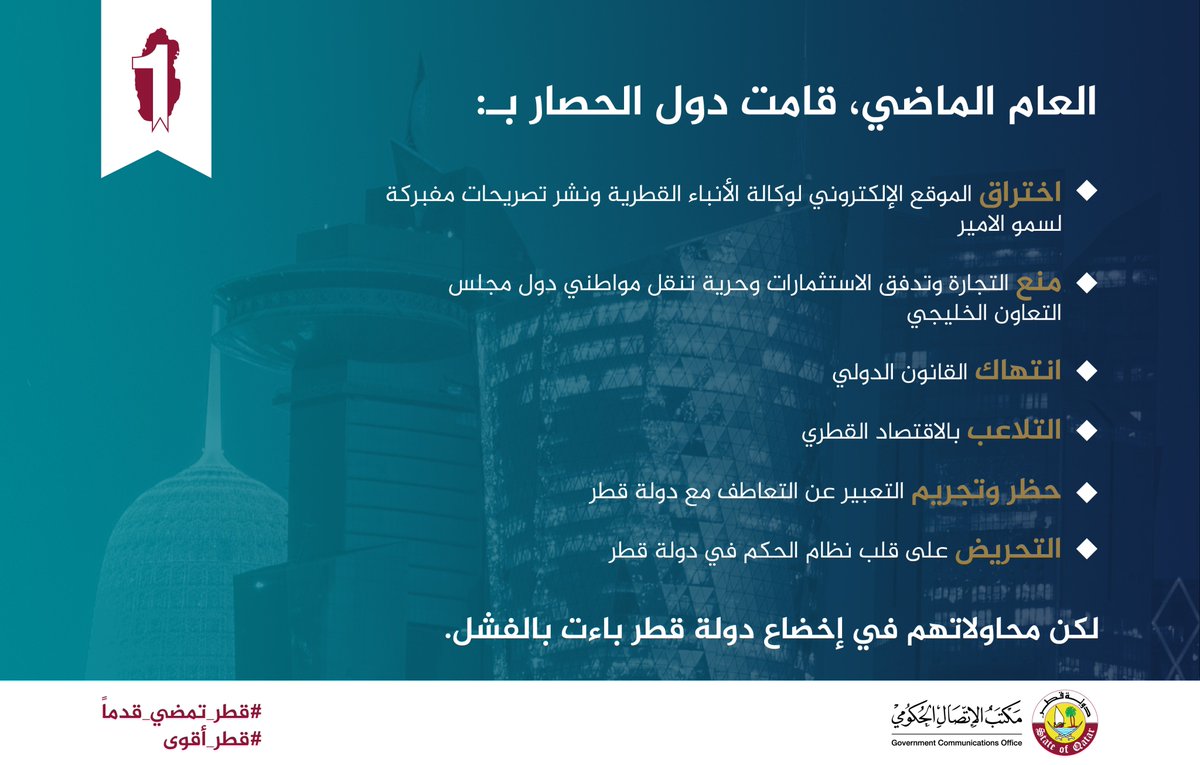 GCOQatar's tweet photo. في الأشهر الاثني عشر الماضية، حاولت دول الحصار زعزعة استقرار دولة #قطر من خلال فرض سلسلة من الإجراءات المشينة والتعسفية، ولكنهم لم ينجحوا في تحقيق غاياتهم. #قطر_تمضي_قدماً  #قطر_أقوى https://t.co/bcvl23kq07