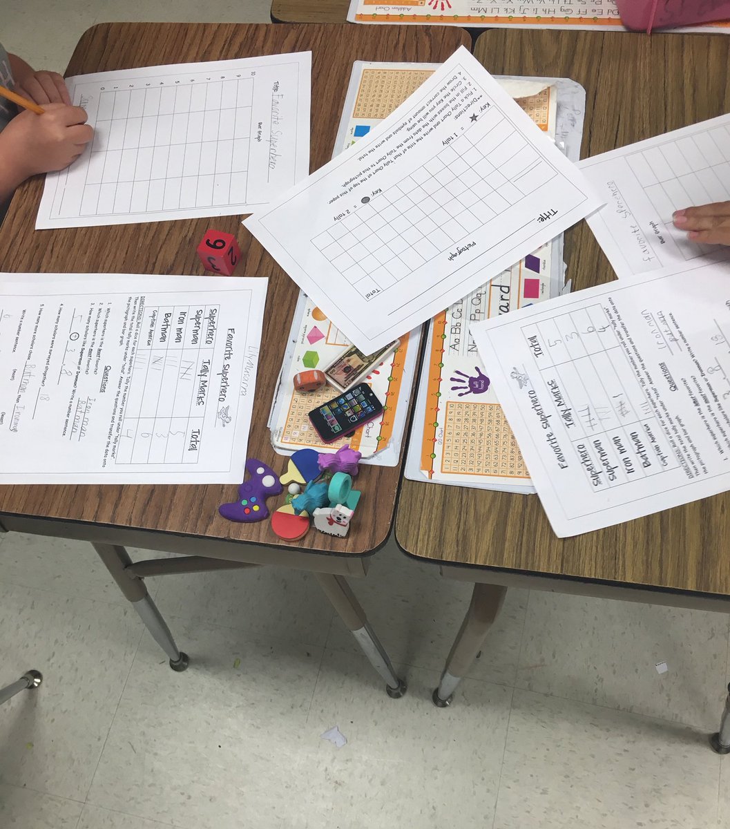 Juliem729's tweet image. Super fun with favorite superheroes in second grade! The students had a blast creating their own bar graphs and pictographs! Fun is learning and learning is fun! @MarkGarcia0569  @shavanrae679 @paulmedrano007     #whoisyourfavoritesuperhero? #graphsarecool #analyzingdata