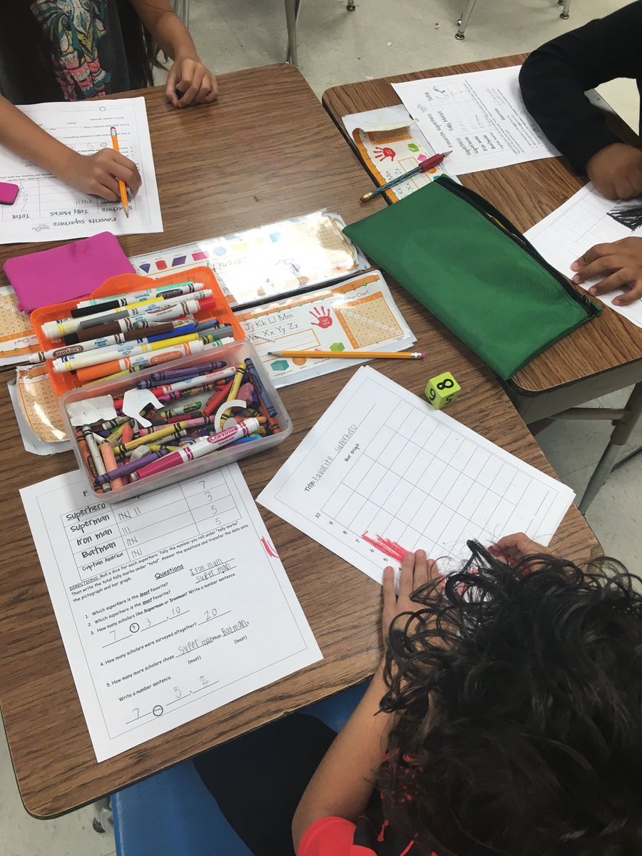 Juliem729's tweet image. Super fun with favorite superheroes in second grade! The students had a blast creating their own bar graphs and pictographs! Fun is learning and learning is fun! @MarkGarcia0569  @shavanrae679 @paulmedrano007     #whoisyourfavoritesuperhero? #graphsarecool #analyzingdata