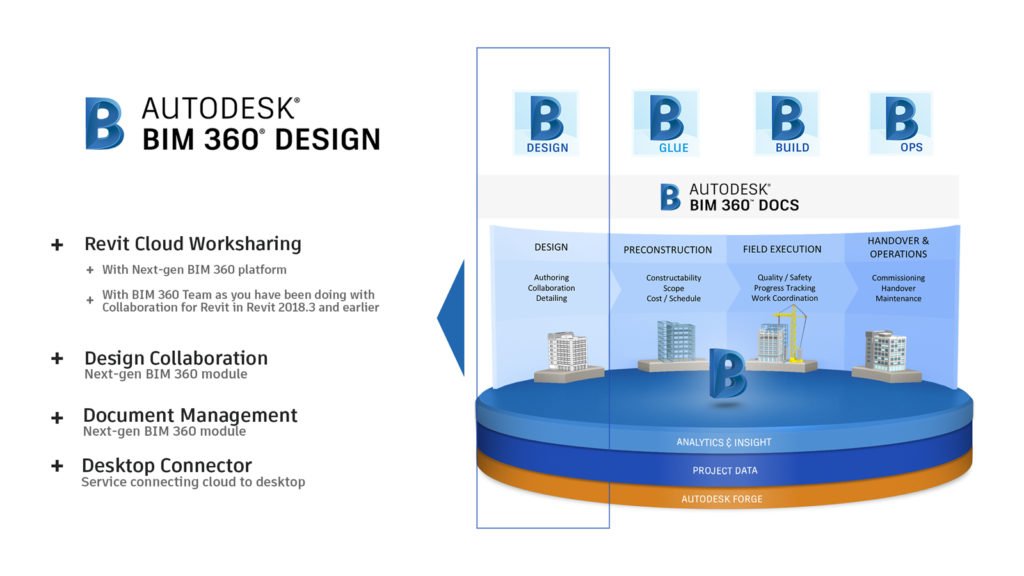 SymetriUSA's tweet photo. Discover the next generation cloud-based project information management solution for architects! https://t.co/y8jOmoeZIZ #cloud #architects #BIM #BIM360design #autodeskBIM #autodesk #BIMcontent #buildinginformationmodeling #technology #designsoftware #design https://t.co/kiOrWJHS0n