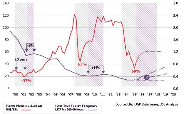 DonMcDonnell's tweet photo. The Cost of Failure in the Oil and Gas Industry: How much is too much?
https://t.co/CKwXiGd5RS via @arc_advisory #barriermanagement #EHS @RiskPoynt https://t.co/jYQcUBIC0B
