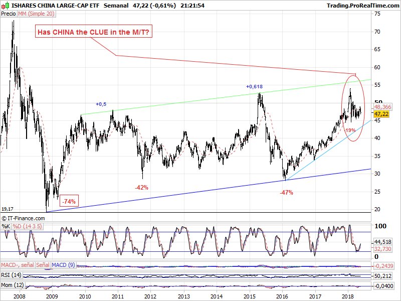 Fxi Chart