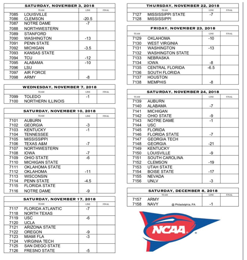 JoeFortenbaugh's tweet image. Games of the Year lines from the @southpointlv, Part II: