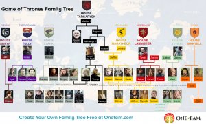OneFam_Tree's tweet image. Game of Thrones Family Tree goo.gl/gFqdS1