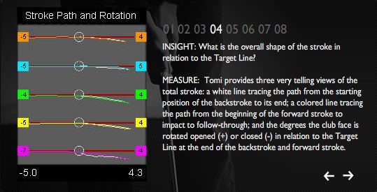 TOMIPROMOTIONS's tweet image. Coaches use T.O.M.I technology to break down each swing their students take, these laser accurate measurements allow them to adjust and perfect their form. Find out more @ #TOMIPutting #TOMI #PuttingAids tomi.com/product/tomi-p…