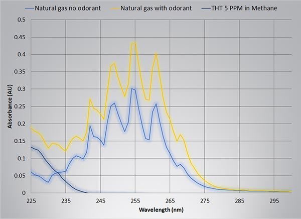 AAInc's tweet photo. Application Brief: Measuring THT in Natural Gas

https://t.co/dDtN9EURd0
https://t.co/R4EACJmXHZ https://t.co/G7eWoSC6wg