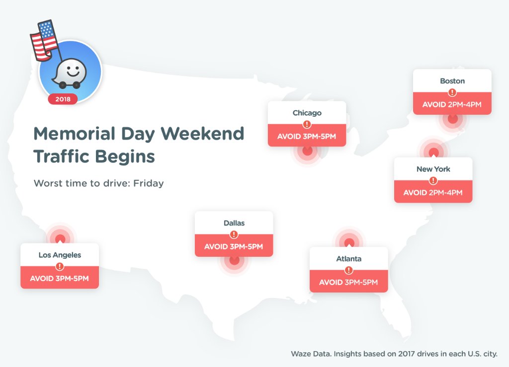 waze's tweet photo. #MemorialDay weekend is almost here 🇺🇸.  US Wazers, start your holiday on the right road (aka the less congested one) when you avoid the worst times to drive, from coast to coast. https://t.co/Fq6JaY61bh