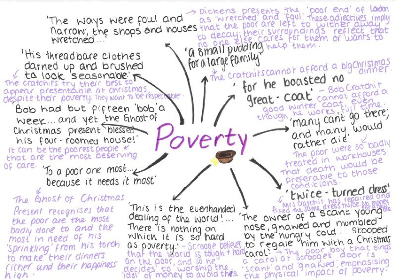 poverty essay christmas carol