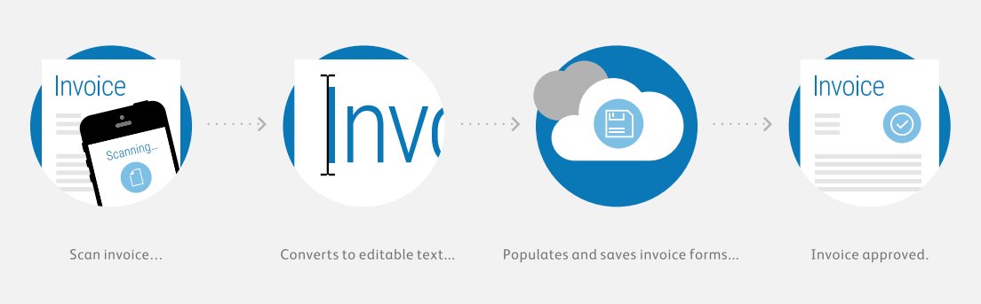 XMCInc's tweet image. Our printer apps redefine how work gets done. Learn how apps on Xerox printers can make your workflow simpler and more efficient. #Xerox #Xeroxapps smallbusinesssolutions.blogs.xerox.com/2018/03/05/how…