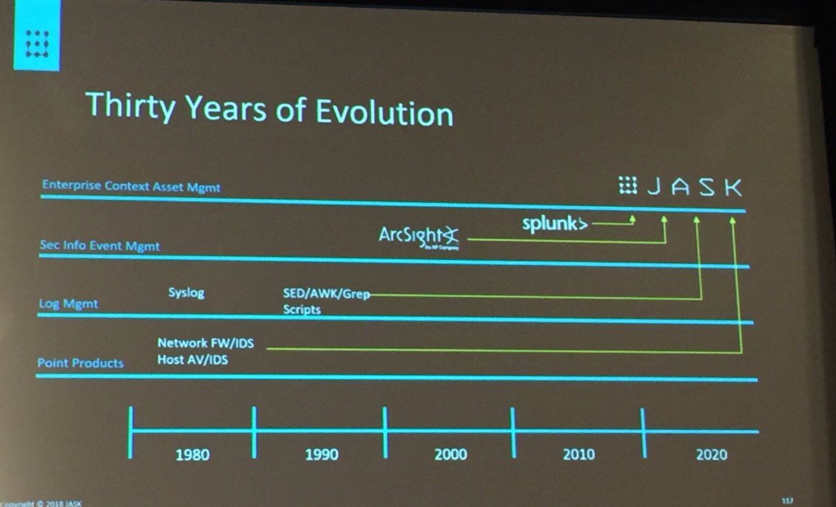 AmlecHouse's tweet image. #Cybersecurity category #netevents18 #sharktank. @didmaworks @fyde protects the device at the edge - @vectra using cognito detect &amp;amp; recall capability - @bsafer @jasklabs smart data ingestion &amp;amp; SOC insight