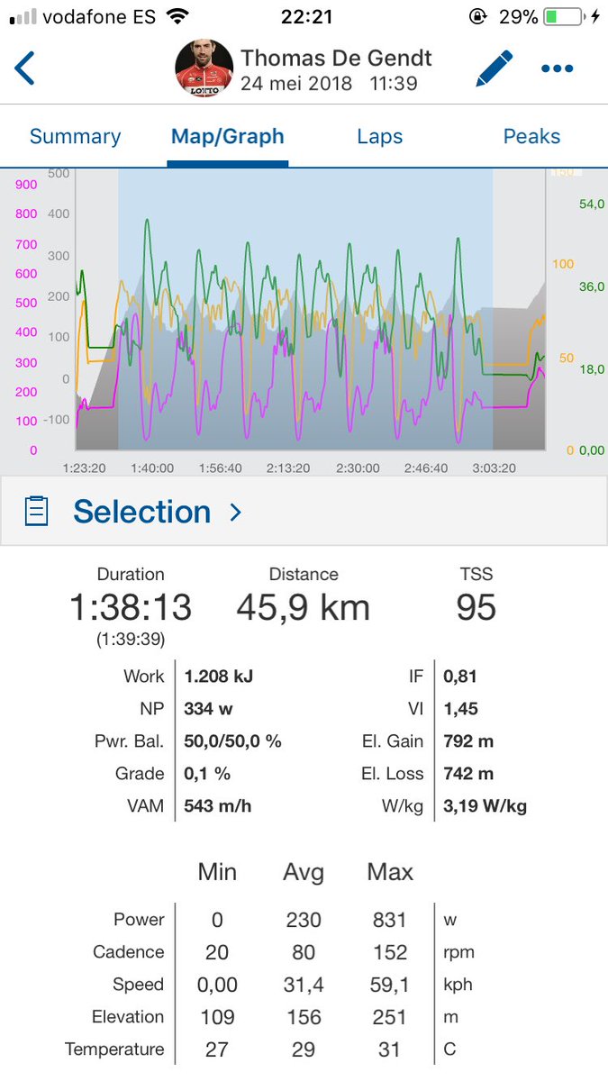 Thomas De Gendt tweet media