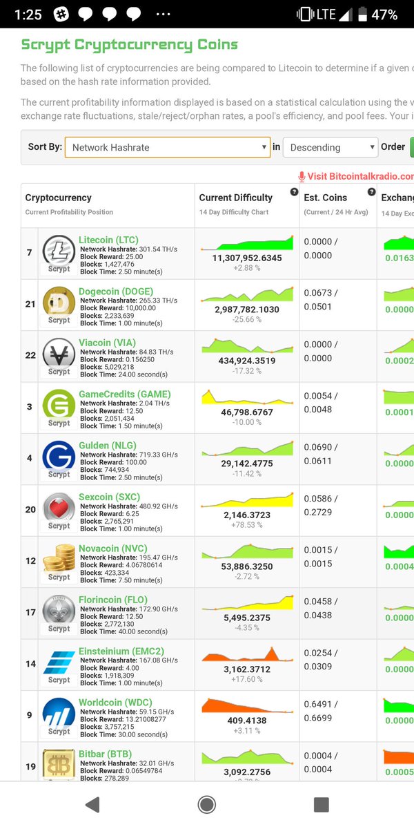 Bitcoin mining 301 Bitcoin mining 301