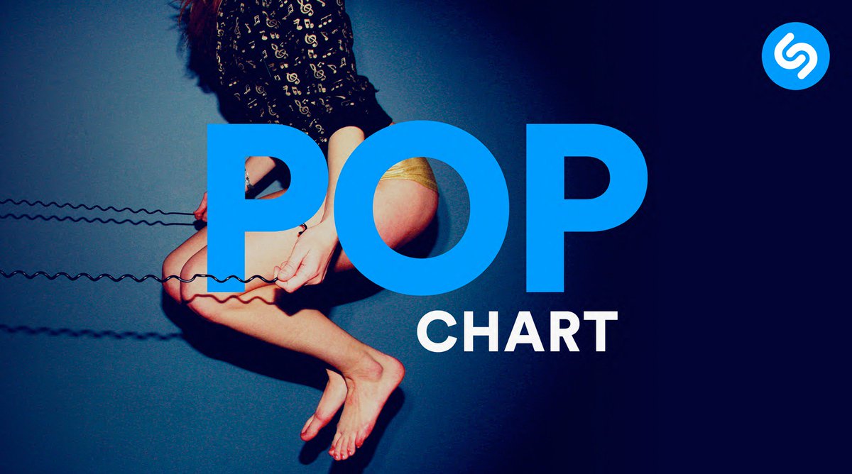 Shazam's tweet photo. Big congrats to the top 10 artists on the #ShazamPopChart this week!! 🎶🎉🎵
1⃣@BTS_twt
2⃣@marshmellomusic x @AnneMarie
3⃣@ArianaGrande
4⃣@Camila_Cabello
5⃣@bazzi
6⃣@bazzi
7⃣@ShawnMendes
8⃣@LiamPayne & @JBALVIN
9⃣@celinedion
🔟@edsheeran https://t.co/QcCnGNwc4w
