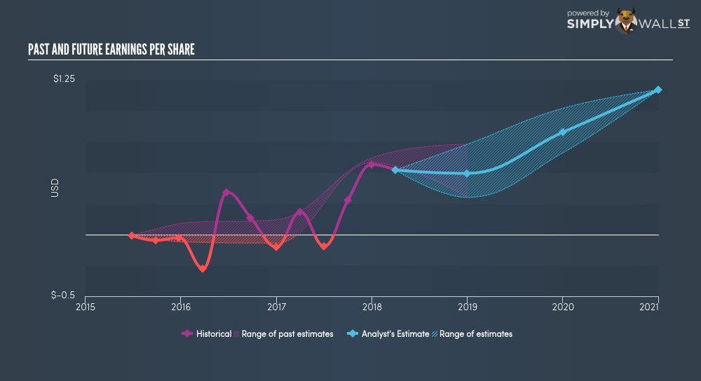 WarrenofWallSt's tweet photo. Investors in #FormFactor $FORM must be excited about the 107.6% EPS 🌱growth🌱 estimate in 3 years: https://t.co/Poz3vQSbij https://t.co/jItOiTZ5Go