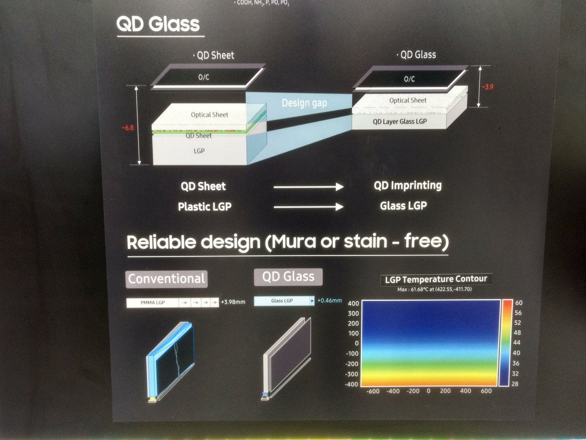 irimitech's tweet image. Samsung QD Glass
Quantum dots layered on the light guide plate #DisplayWeek18