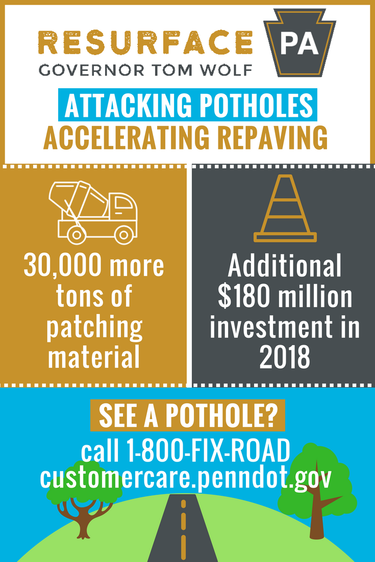 Graphic detailing Resurface PA initiative