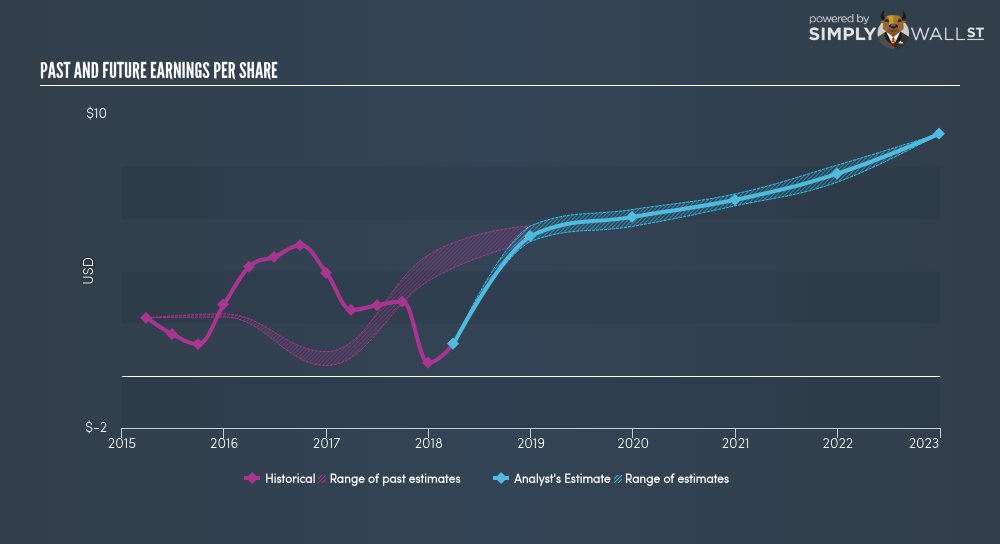 WarrenofWallSt's tweet photo. 468.9% earnings 🌱growth🌱 in 3 years.. What’s your opinion? #Albemarle $ALB https://t.co/khK2ljTJIH https://t.co/QPih5tyl9U