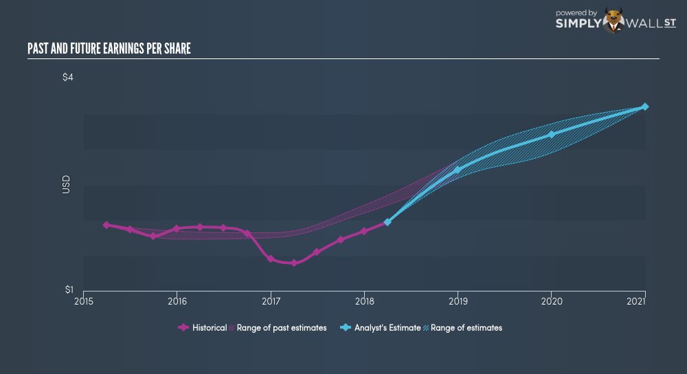 WarrenofWallSt's tweet photo. Analysts expect 77.6% earnings growth in 3 years from #Xylem $XYL https://t.co/NhdUrzx1Na https://t.co/uzjUsAylJx