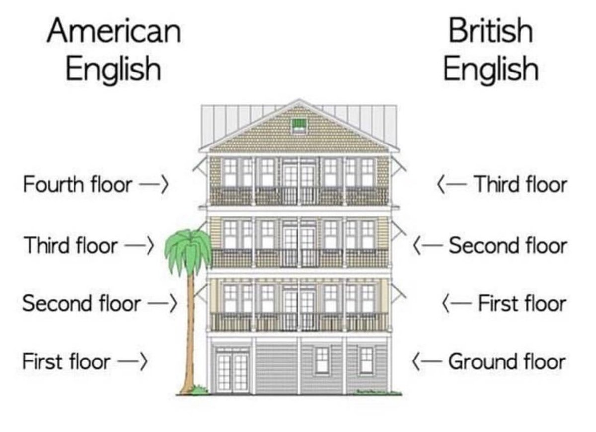 تحدث الإنجليزية Ar Twitter الطوابق في المباني مابين الإنجليزية الأمريكية والبريطانية