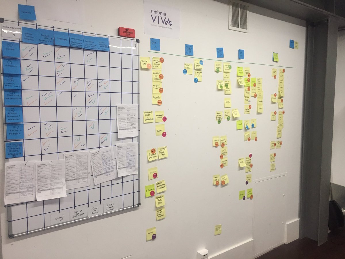 sinfoniavivauk's tweet photo. Fantastic strategy day in London with @RaisingIT planning our new website - exciting! Great to share the day and process with the fabulous @CosgroveCare https://t.co/3oX4kNeH8H