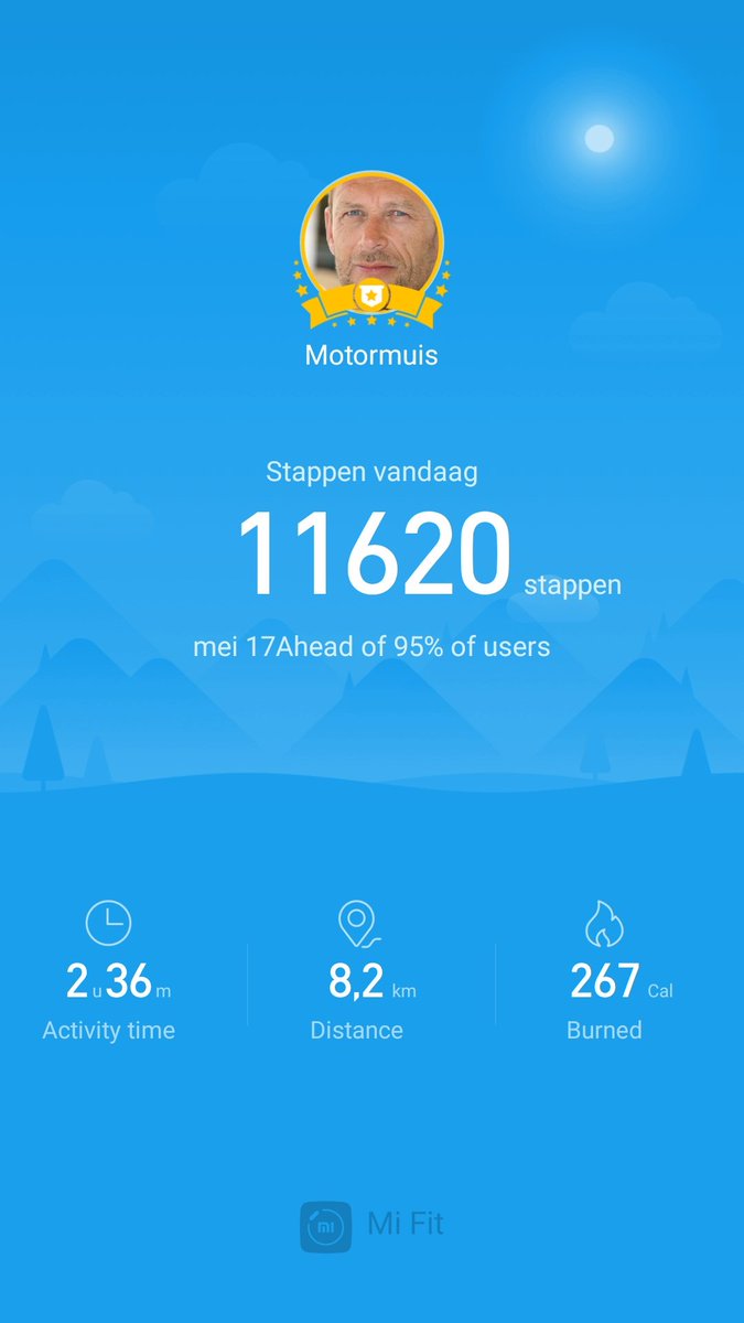 Mijn fitness gegevens