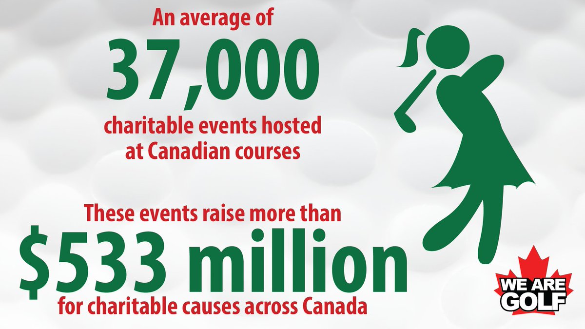 West Coast GolfGroup tweet media