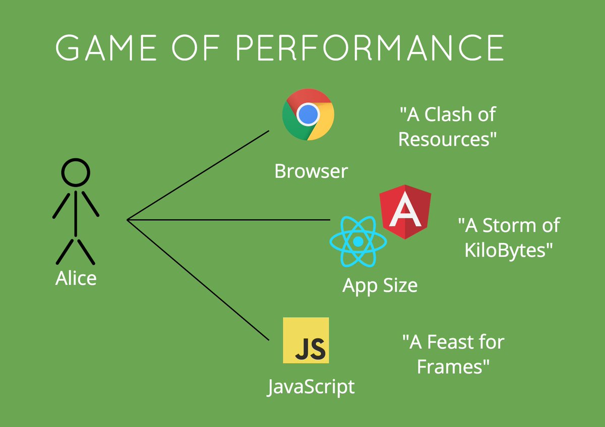 alexnmoldovan's tweet photo. Happy to work on my #GameOfPerformance talk again! Can't wait to be on stage next Wednesday at @infosharepl 🇵🇱 with the one and only @liran_tal. The @jsheroes representatives will be covering both #security and #performance which is a great combo ⚛️ 🙃 https://t.co/Sgyf1VHSpi
