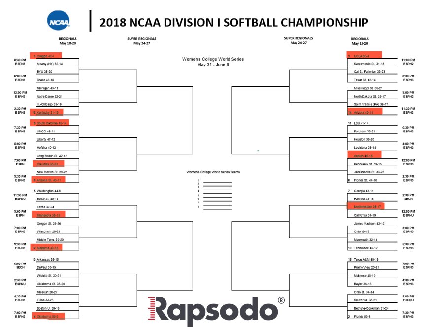 Rapsodo Softball tweet media
