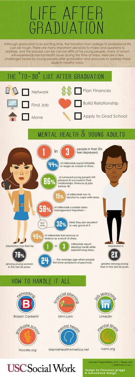 Graduation is wonderful... but life changing. It's good to be aware... #HOSAgenius #mentalillness #depression