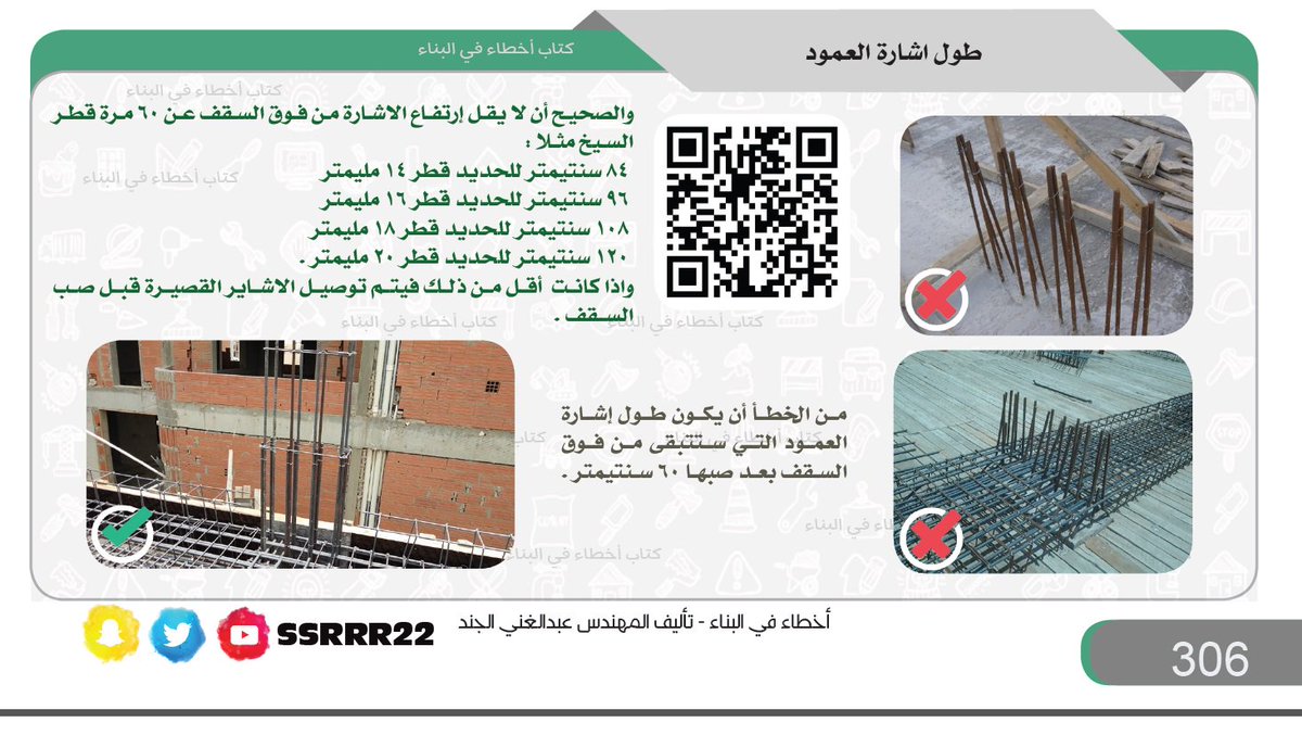 معادلة هندسية ارتفاع السقف المسموح به معادلة هندسية ارتفاع السقف المسموح به