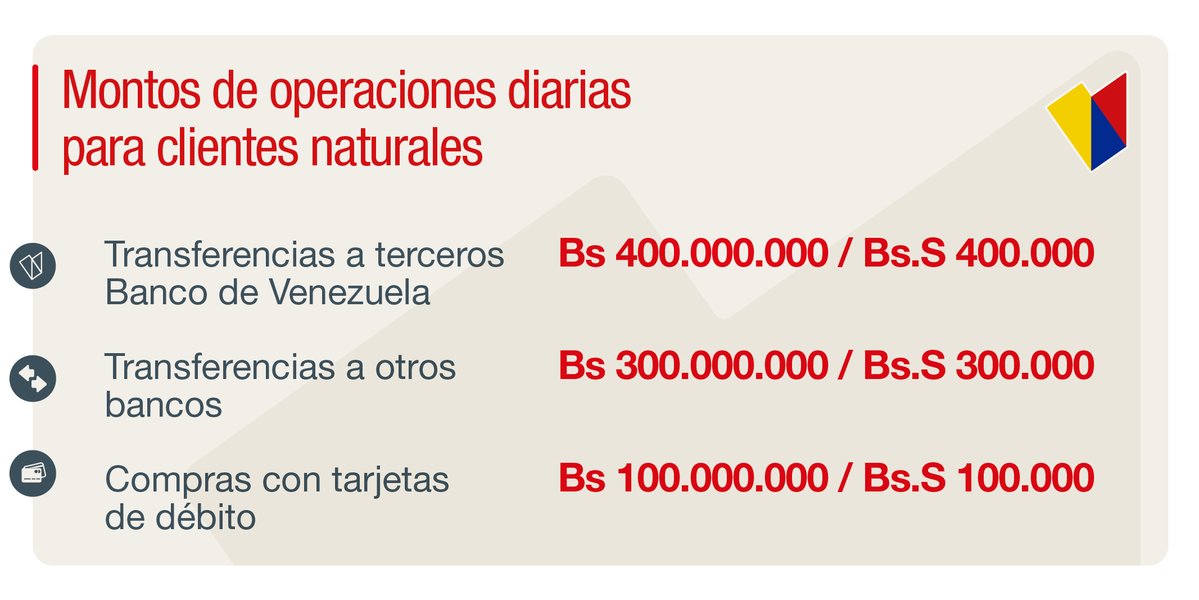 Banco de Venezuela tweet media