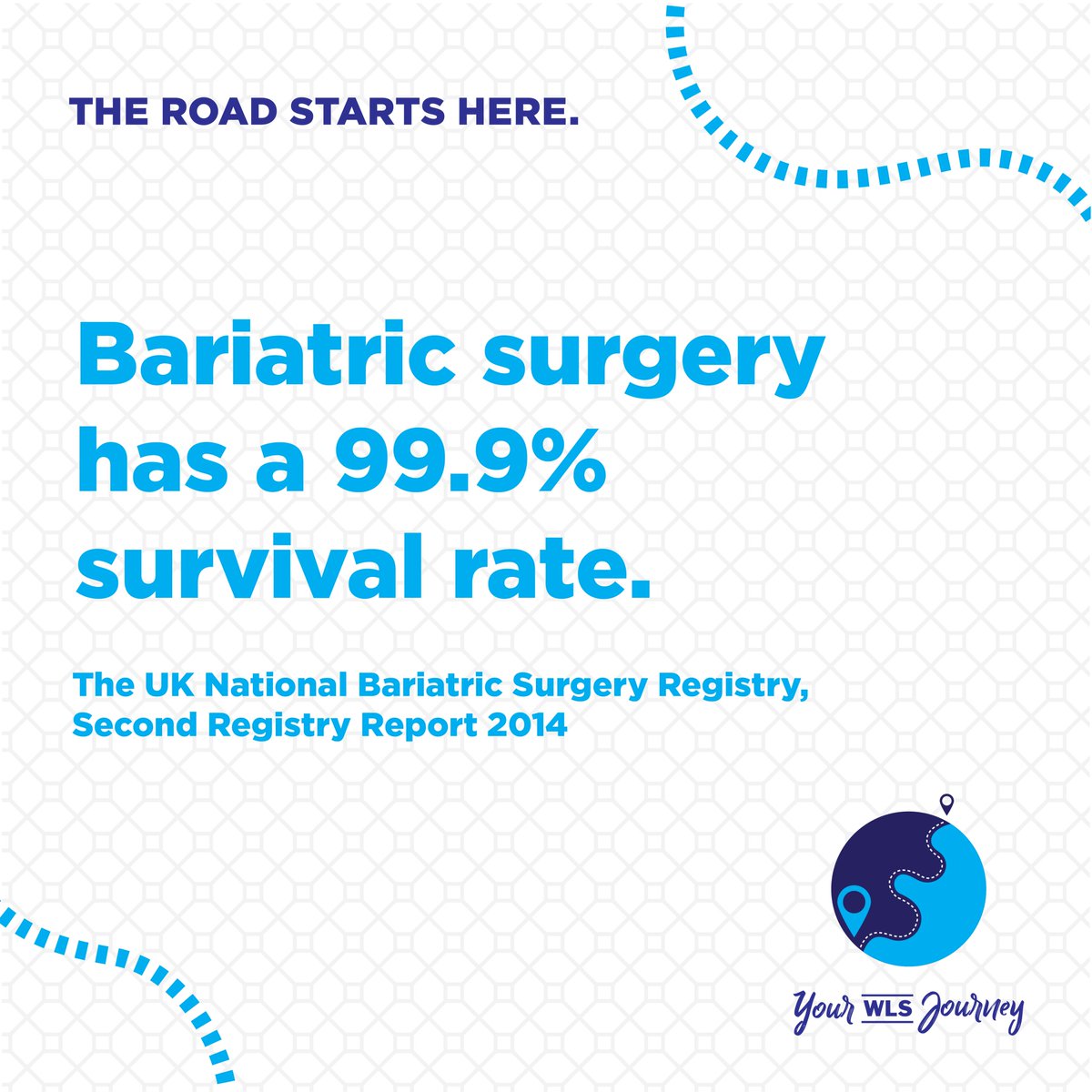 YourWLSJourney's tweet photo. #WLS is much safer than its public perception.  #WLSMyths #bariatricsurgery #YourWLSJourney https://t.co/XBIt886spz