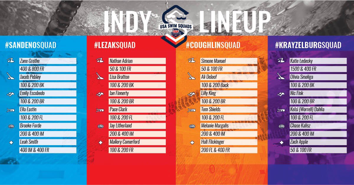 KaitlinSandeno's tweet photo. It’s go time for #sandenosquad at the INDY Pro Series! Let’s do this!!! https://t.co/pVclcJF86Z
