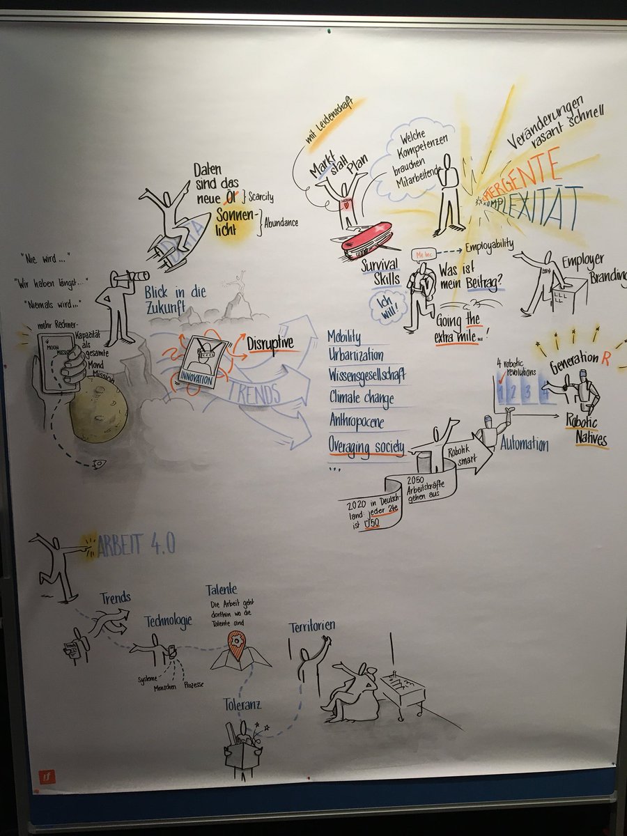 3wgroupCH's tweet photo. Restliche Zusammenfassung #Industrie2025 https://t.co/13n0AThYCJ