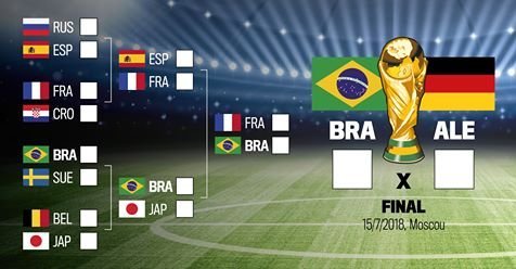 Simulador das quartas de final da Copa do Mundo 2018