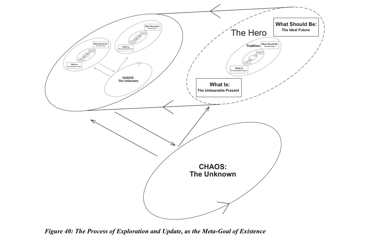   #WorstAcademicDiagrams  #JordanPeterson