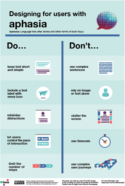 Today is Global Accessibility Awareness Day. (<a href="/gbla11yday/">GlobalA11yAwarenessDay</a>) To celebrate, we're launching our "Dos and don'ts on designing for aphasia" poster.
Download it here: blogs.city.ac.uk/inca/outputs/  
Inspired by work from <a href="/krwpn/">Karwai Pun</a> and team at <a href="/govuk/">GOV.UK</a>.
#a11y #aphasia #a11y <a href="/a11ylondon/">Accessibility London</a>