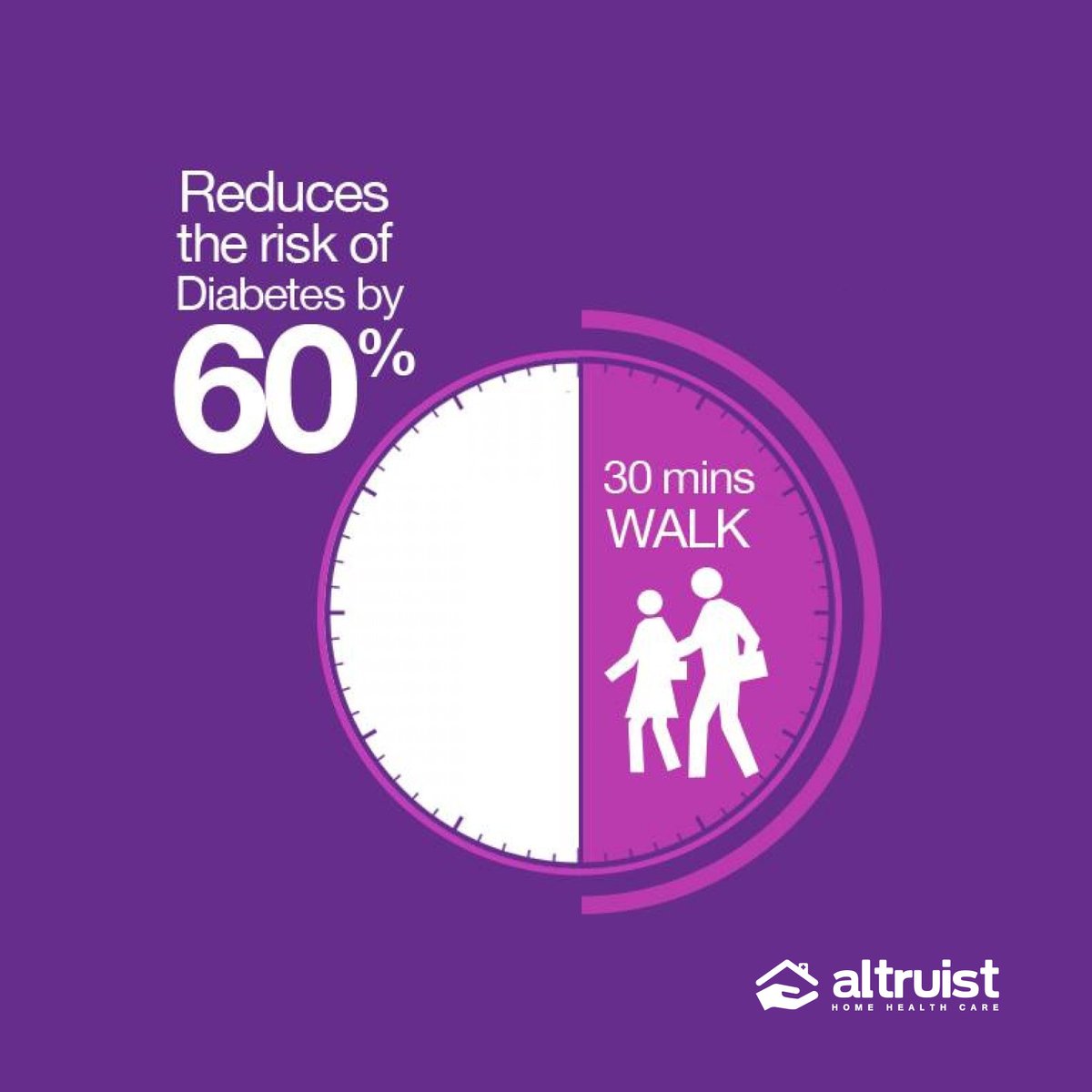 AltruistHHC's tweet photo. Reduce the risk of Diabetes by 60%, just by walking 30-minutes a day

#HomeHealthCareDallas #HomeHealthCareGreenville #MedicareDallas #DiabetesCare https://t.co/fRwZ7MKFyt https://t.co/G0QnWEibsD