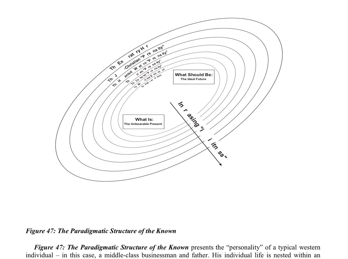   #WorstAcademicDiagrams  #JordanPeterson