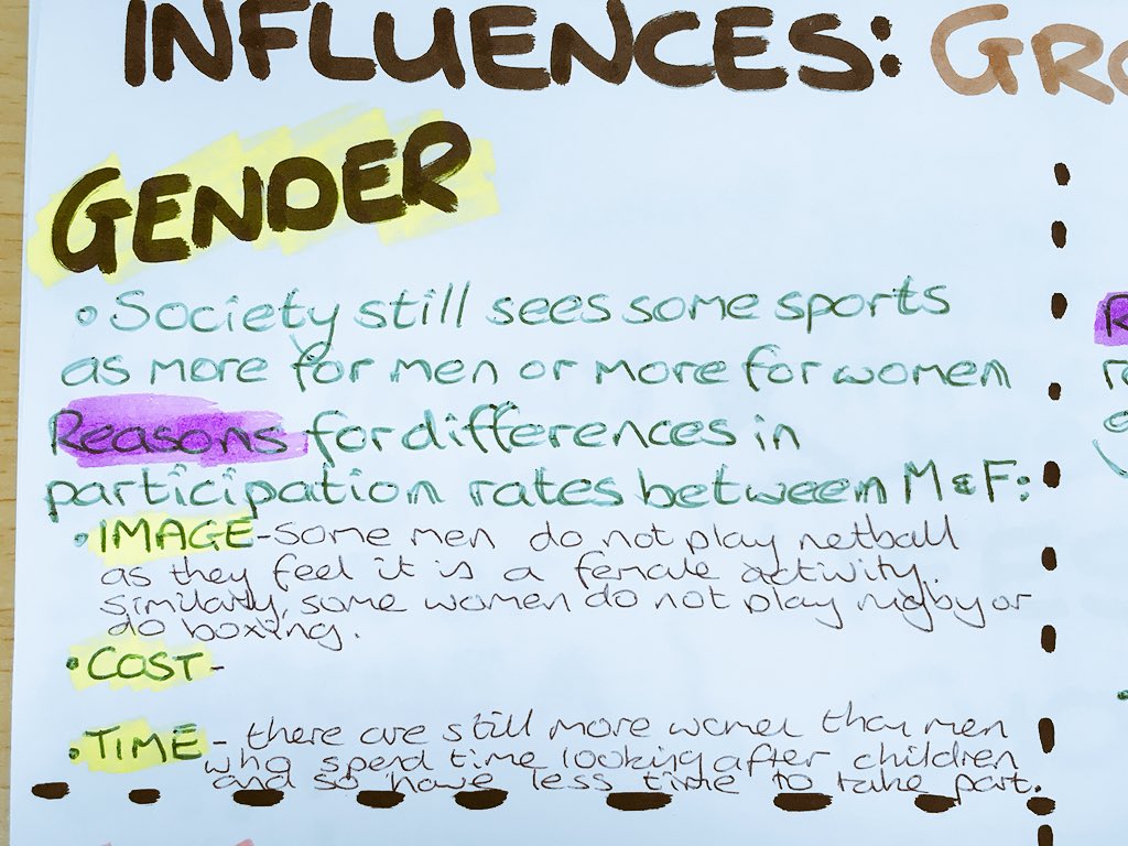 LimehurstPE's tweet image. GCSE PE PAPER 2: influences on participation PART 2. Can you explain how participation can be affected in relation to these groups?
#gcseperevision