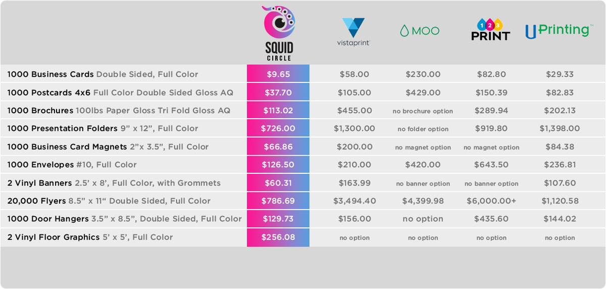 SquidCircle - Printing discount club launching May 23rd. Sign up and earn cash discounts for referring others who sign up. #Affiliate -- launch.squidcircle.com/lp9?kid=P5X98&…