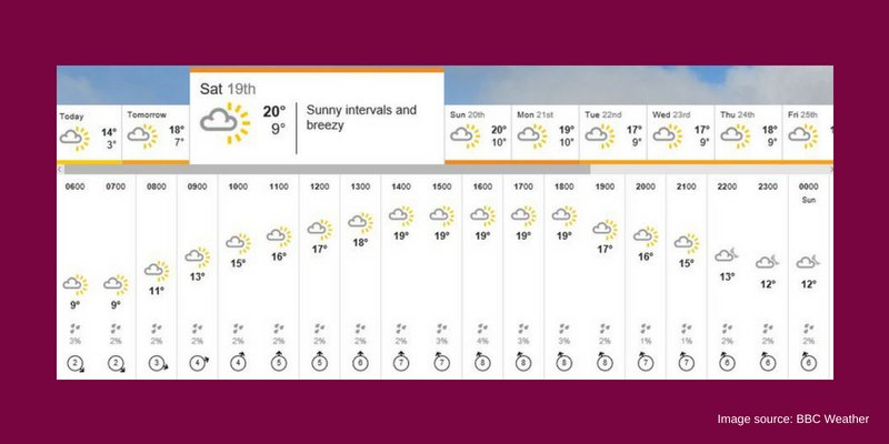 The #weather #forecast is looking dry and bright for show day! #otleyshow2018